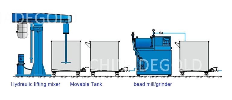 Horizontal Bead Mill for Paint, Ink, Pigment, Agrochemical