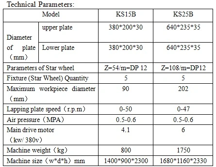 Good Price Ultra Precision Lapping Polishing Machine with Consumables for Mechanical Seals